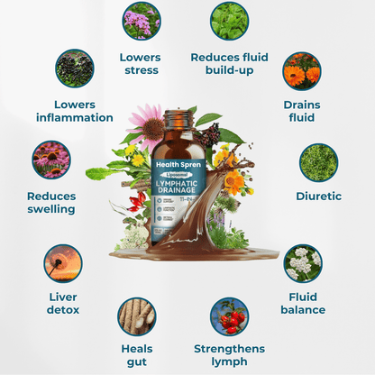 Depuff Drainage Drops - HealthSpren